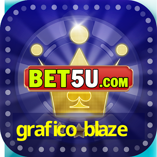 grafico blaze