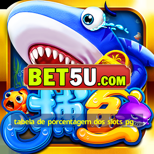 tabela de porcentagem dos slots pg